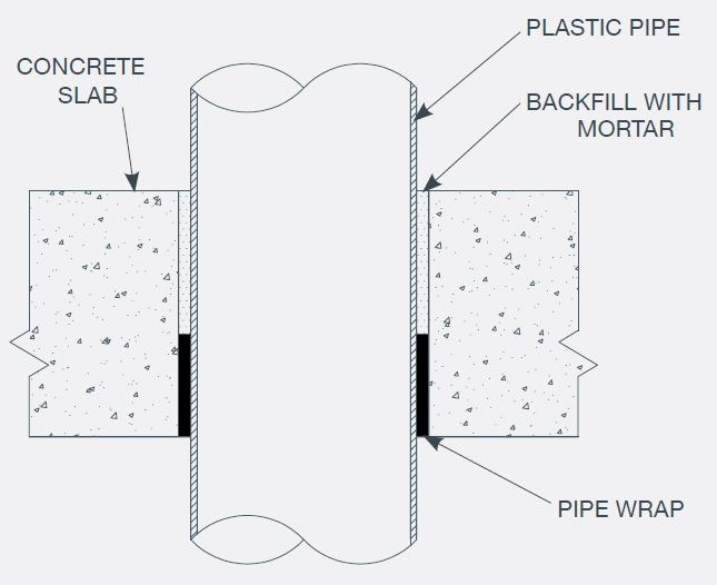 Allproof Pipe Wrap Concrete Floor Plastic Pipe PVC ASB SAN